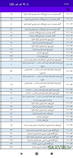 نرم افزار محاسبه مالیات کارتخوان و درگاه آنلاین