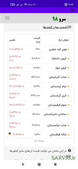 نرم افزار قیمت ارز امروز