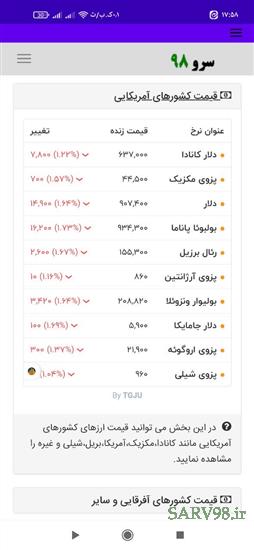 نرم افزار قیمت ارز امروز