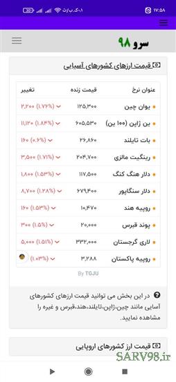نرم افزار قیمت ارز امروز