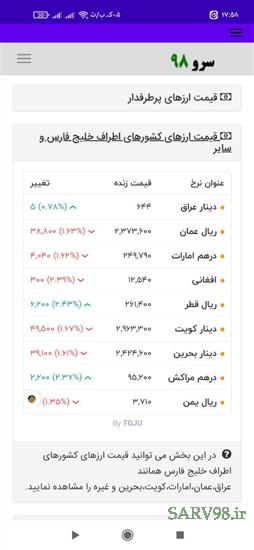 نرم افزار قیمت ارز امروز