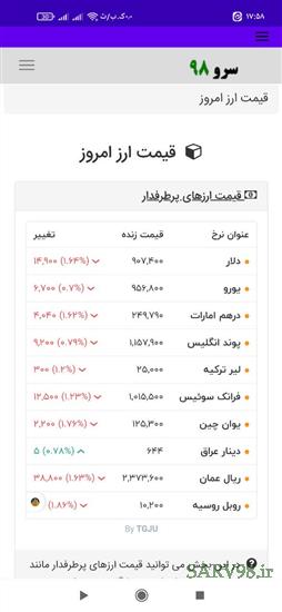نرم افزار قیمت ارز امروز