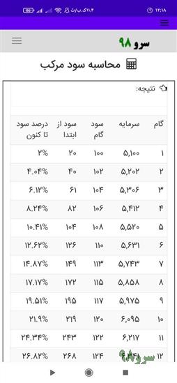 نرم افزار محاسبه سود مرکب