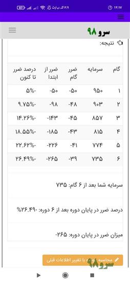 نرم افزار محاسبه سود مرکب